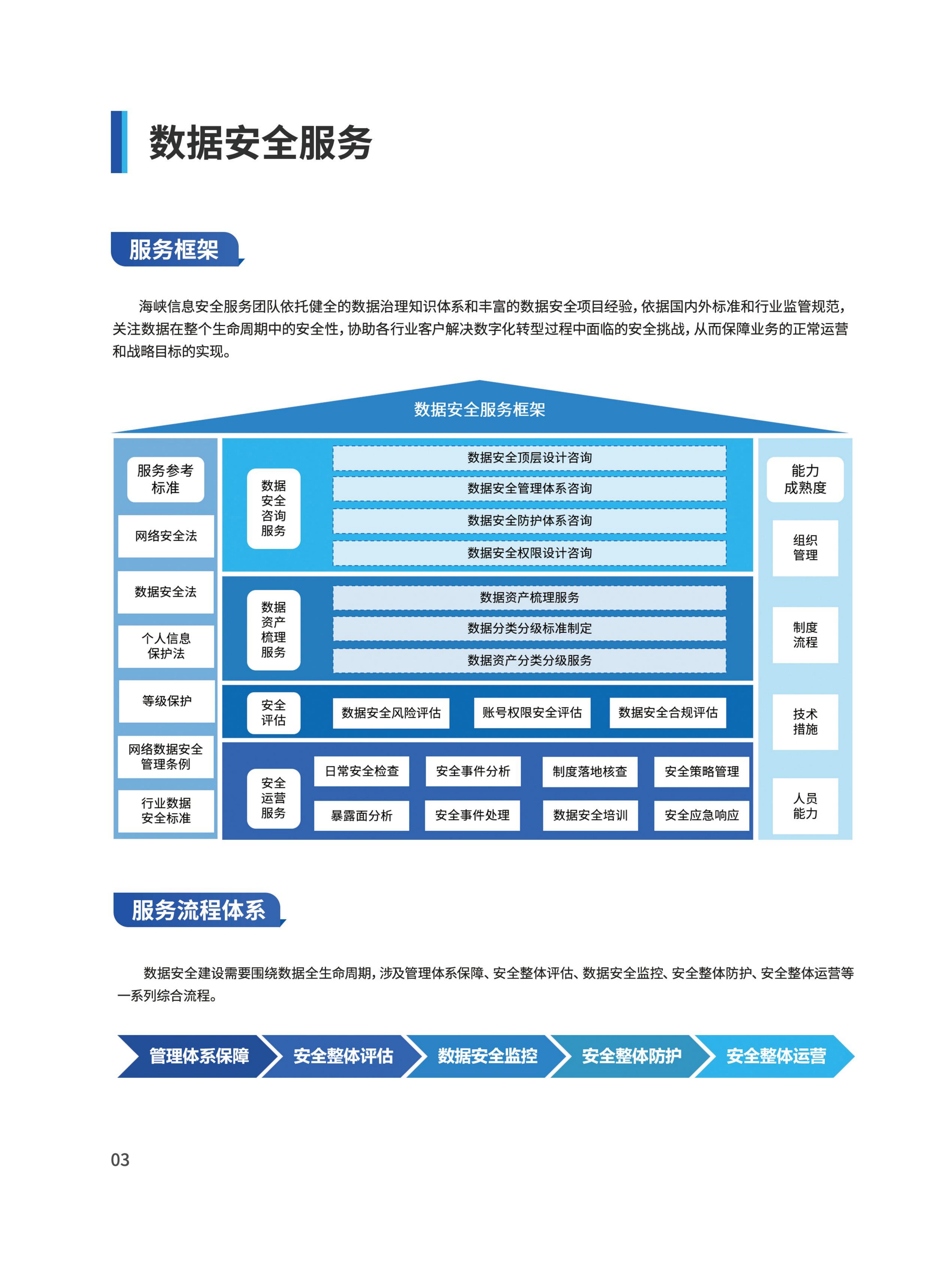 Ϣ徲Ʒֲ_03.jpg